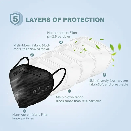 (50) N95 5 layer masks, black